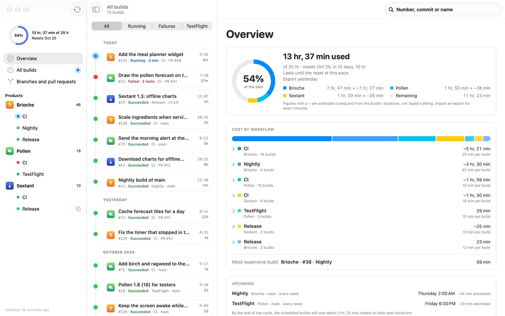 The Cumulus window: the cycle's usage per app, today's builds and the cost of each workflow.